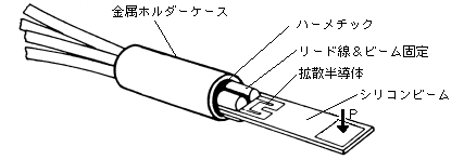 semiconductor transducer elements